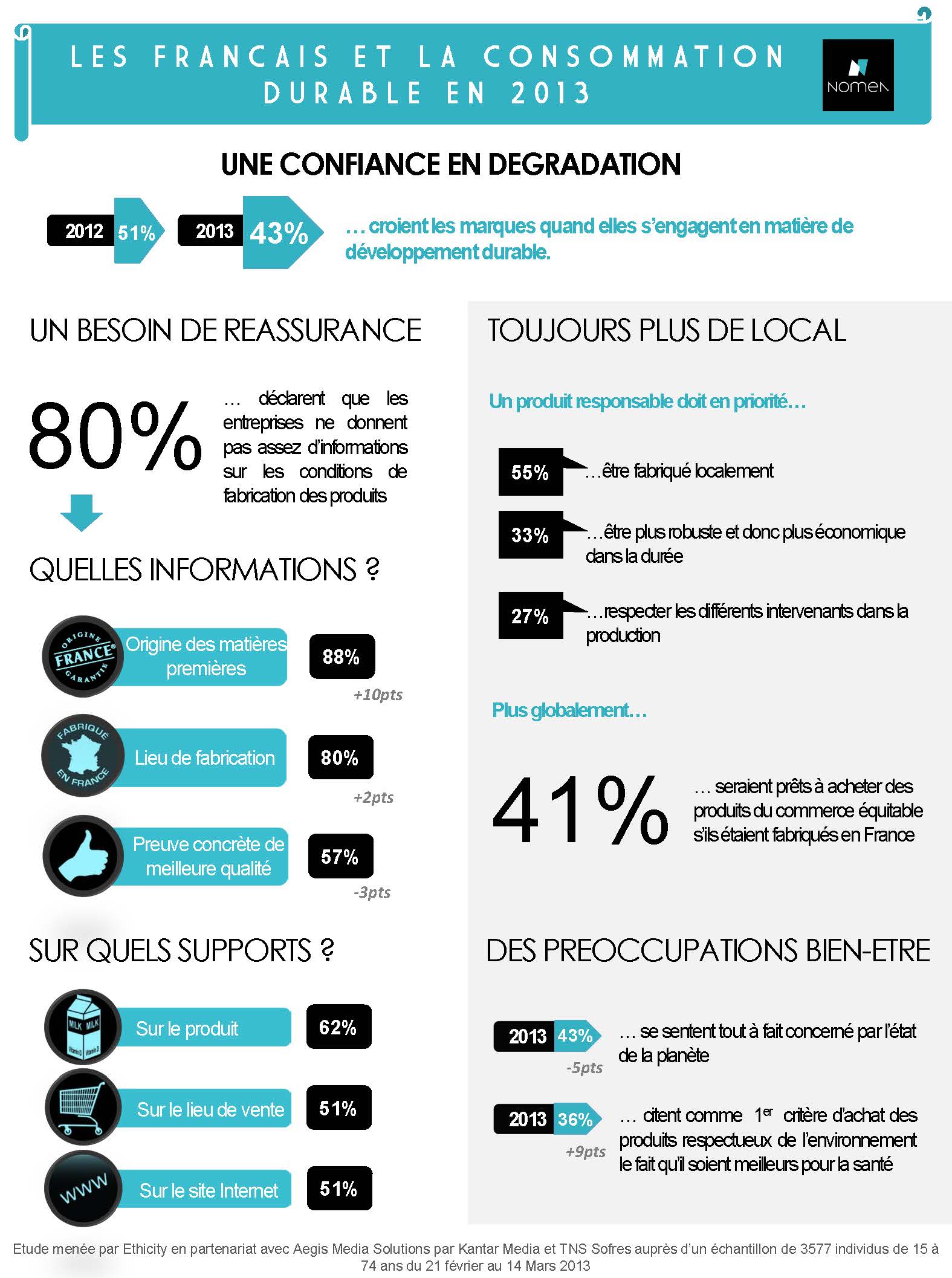 L Indice 13 Les Français Et La Consommation Durable En 2013 Nomen L Indice 13 Les Français Et La Consommation Durable En 2013 Nomen