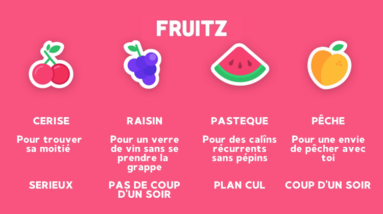 Illustration signature de marque - fruits