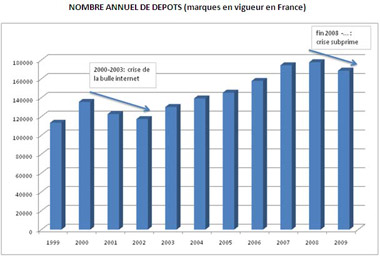 Création de nom - News 03